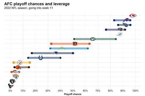 What are the 49ers' playoff chances after pulling off a win in 